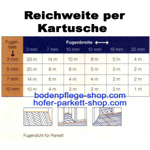 Schwarz - Bona Gap Master - Fugenmasse - Kartusche 310ml